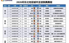 决赛日期公布！2026年东北地区城市足球联赛（东北超）最新赛程来了